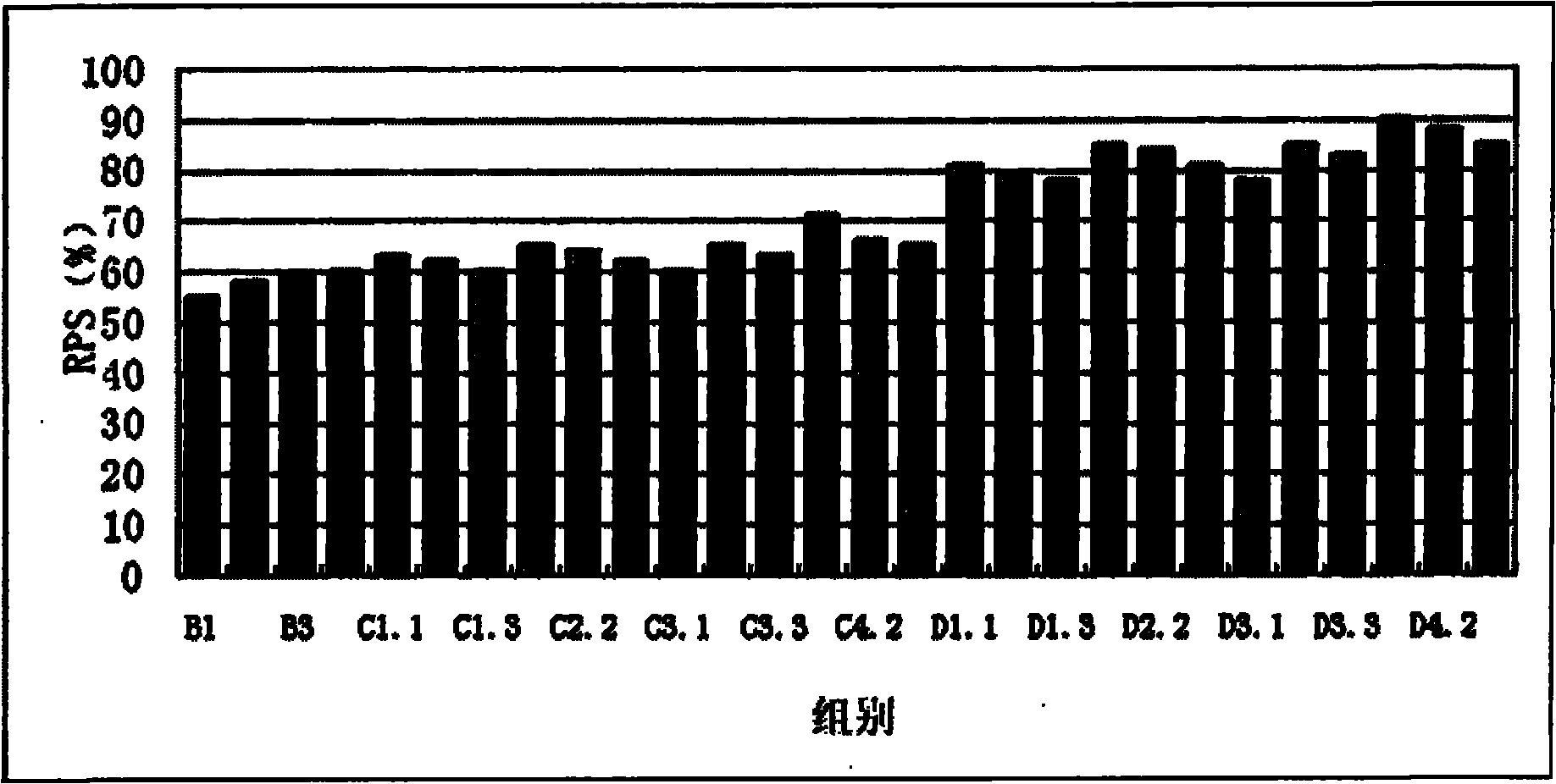 Method for seedling sugpo prawn