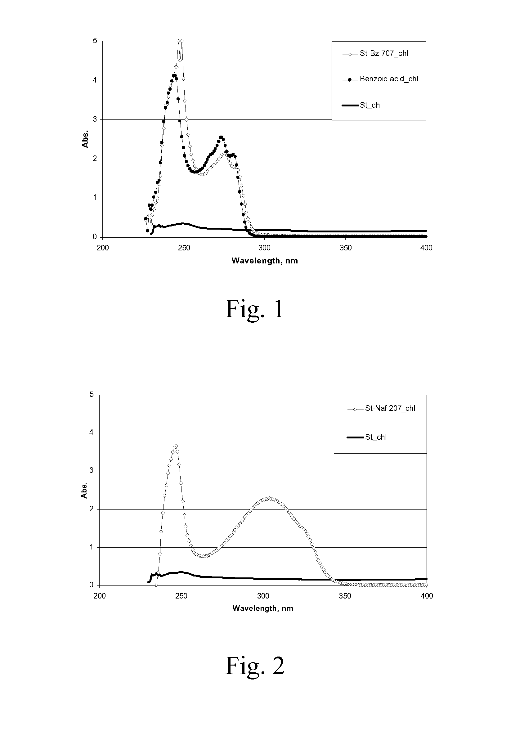 Novel polysaccharide-based pigments and fillers