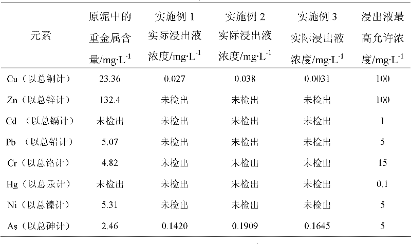 Method for preparing haydite from sludge incineration ash in chemical industry