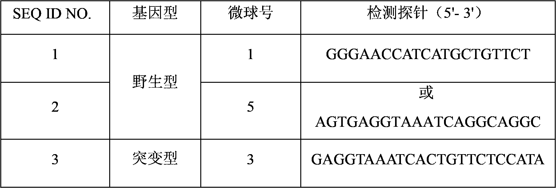 Detection probes and detection liquid phase chip for BIM gene deletion mutation