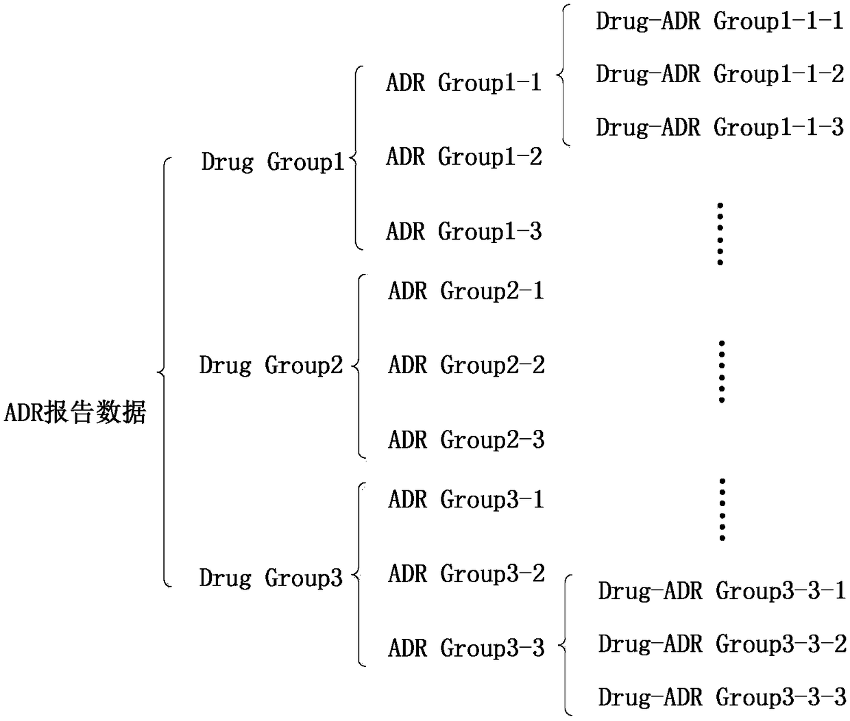 Layering strategy-based adverse drug reaction data shadowing effect eliminating method