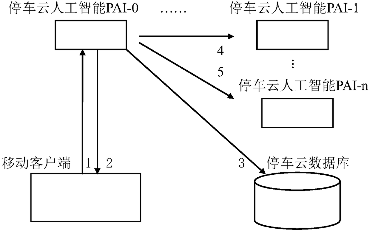 Smart parking system and method based on block chains