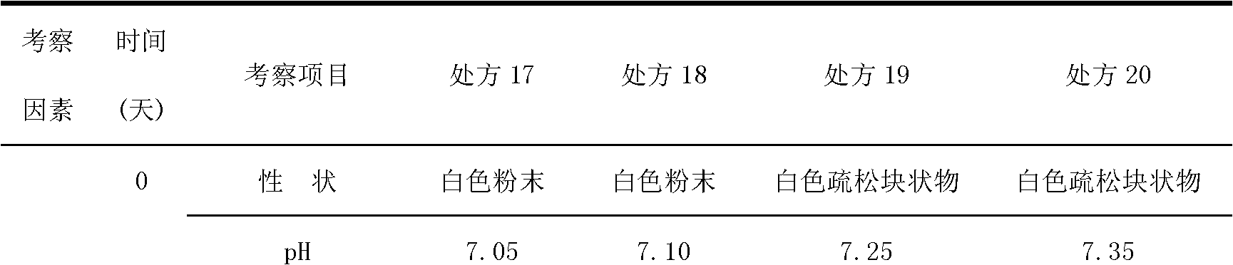 Asarin composite freeze-dried powder for injection