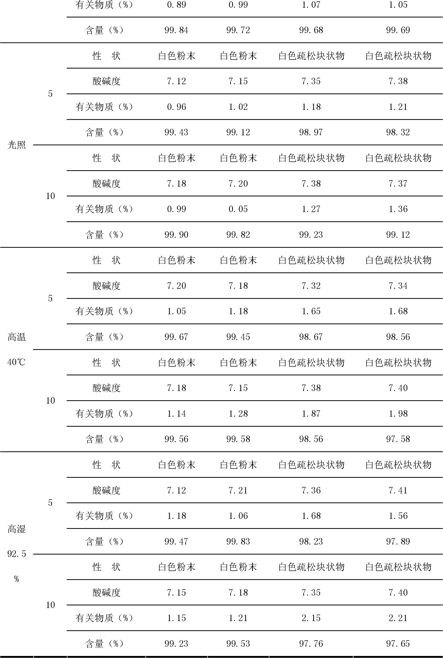 Asarin composite freeze-dried powder for injection