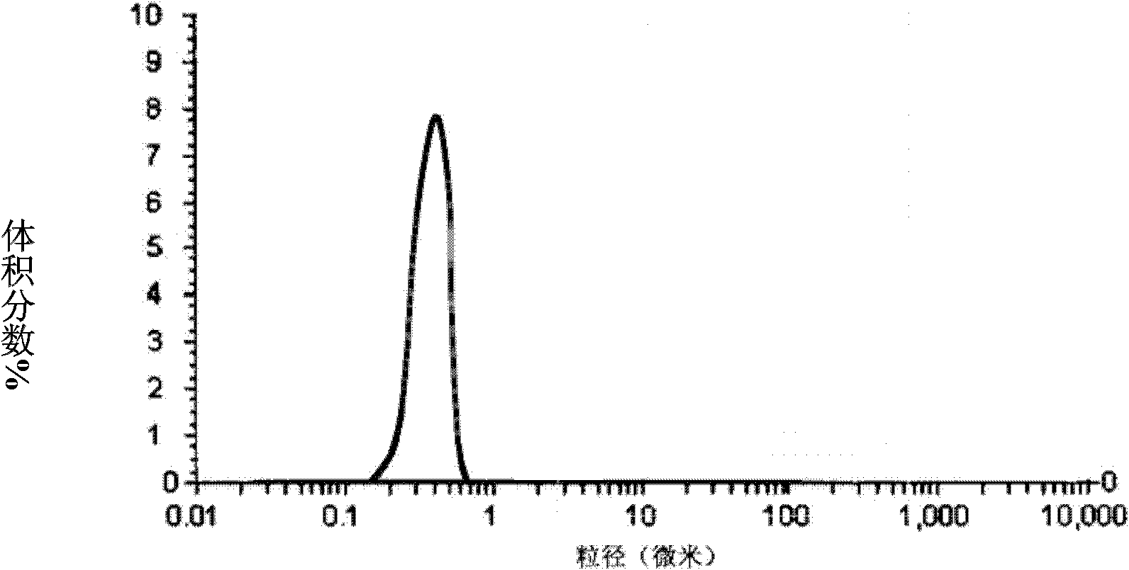 Asarin composite freeze-dried powder for injection