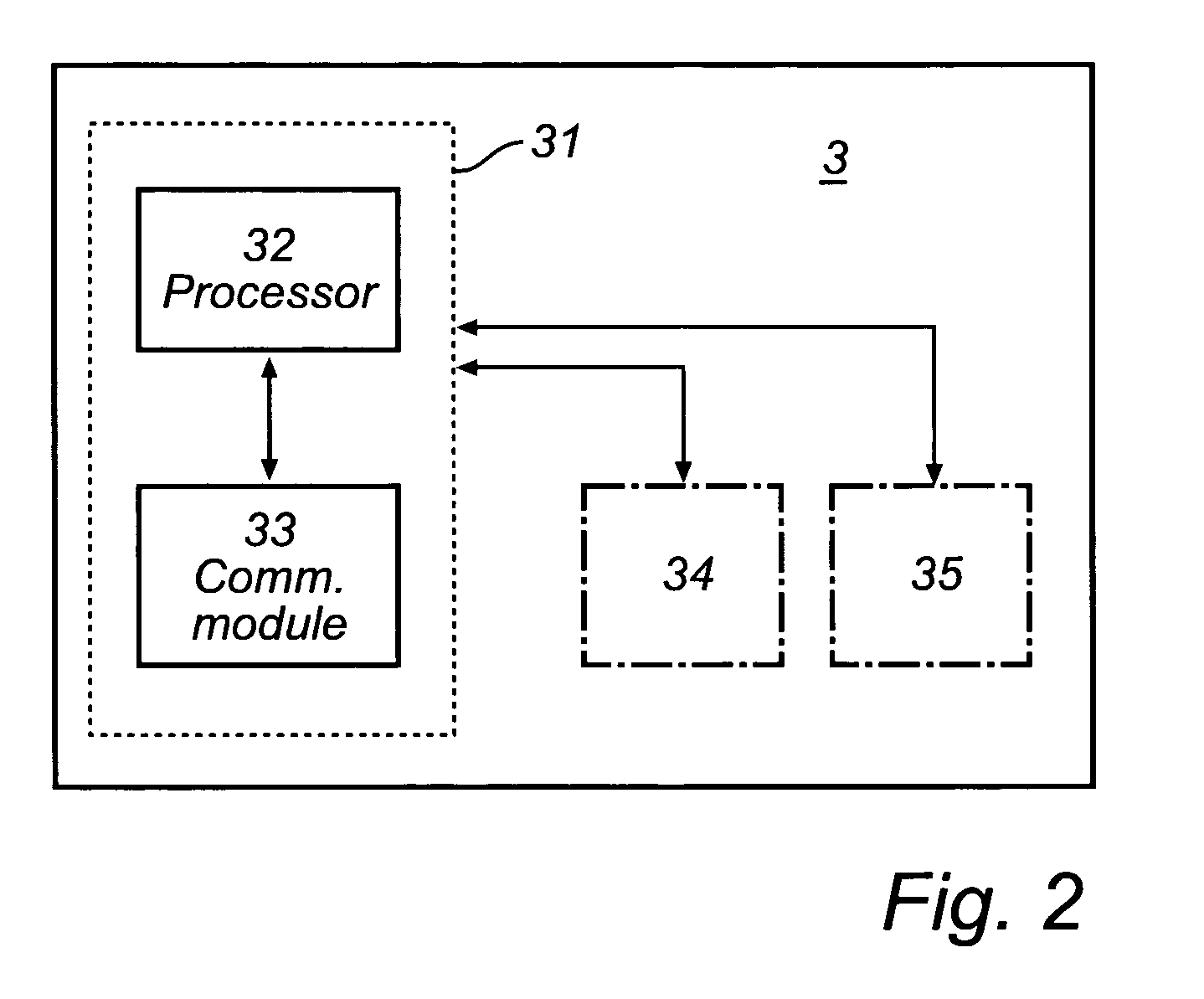 Bus control for a domestic appliance