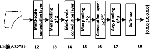 Oil pumping unit fault diagnosis method based on multiscale convolutional neural network