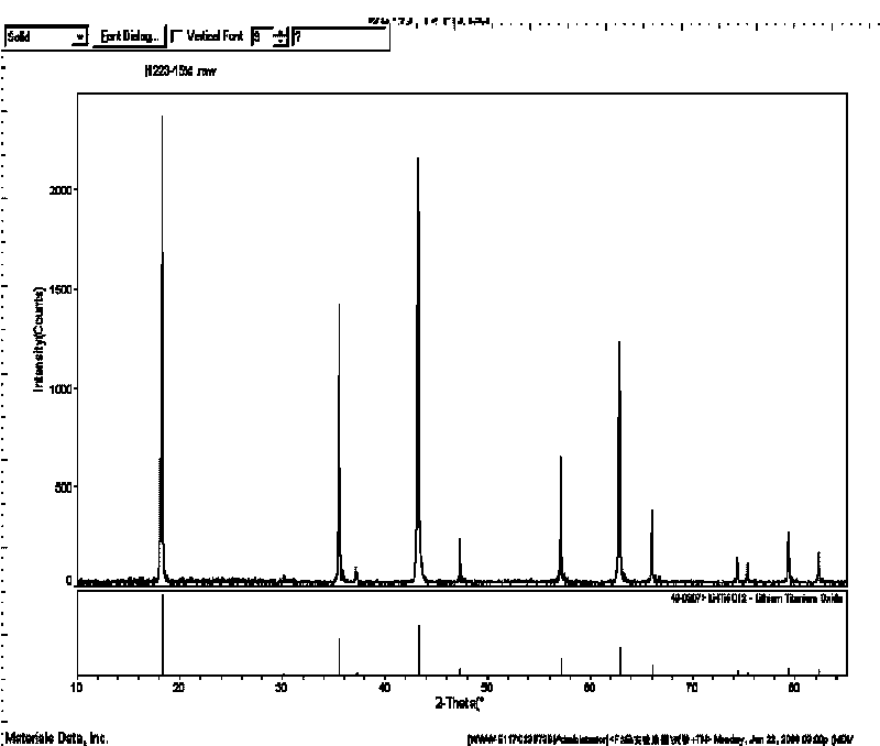 Method for preparing surface self-grown titanium nitride conducting film modified lithium titanate