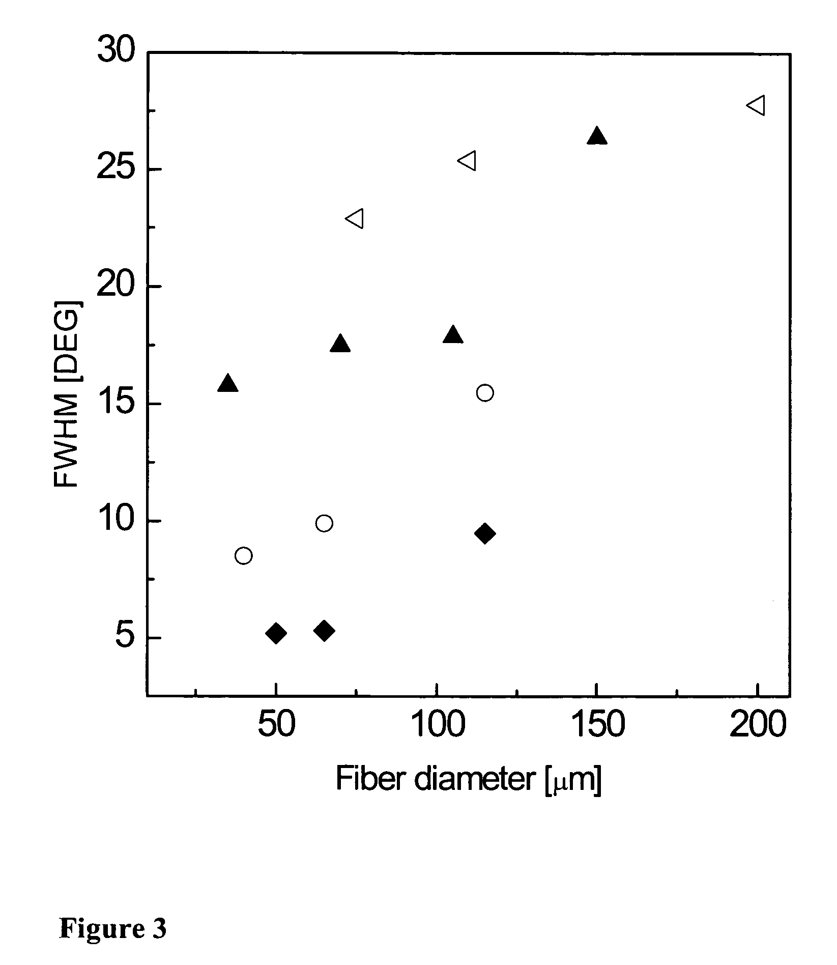 Polymer-nanotube composites, fibers, and processes