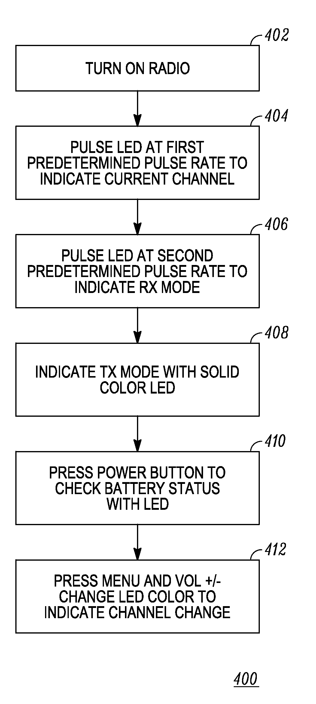 Radio status indicator