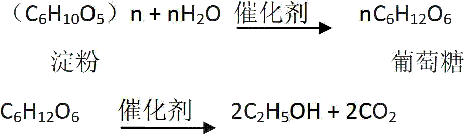 Sticky-rice-flavor-type liqueur brewing method