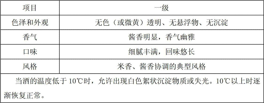 Sticky-rice-flavor-type liqueur brewing method