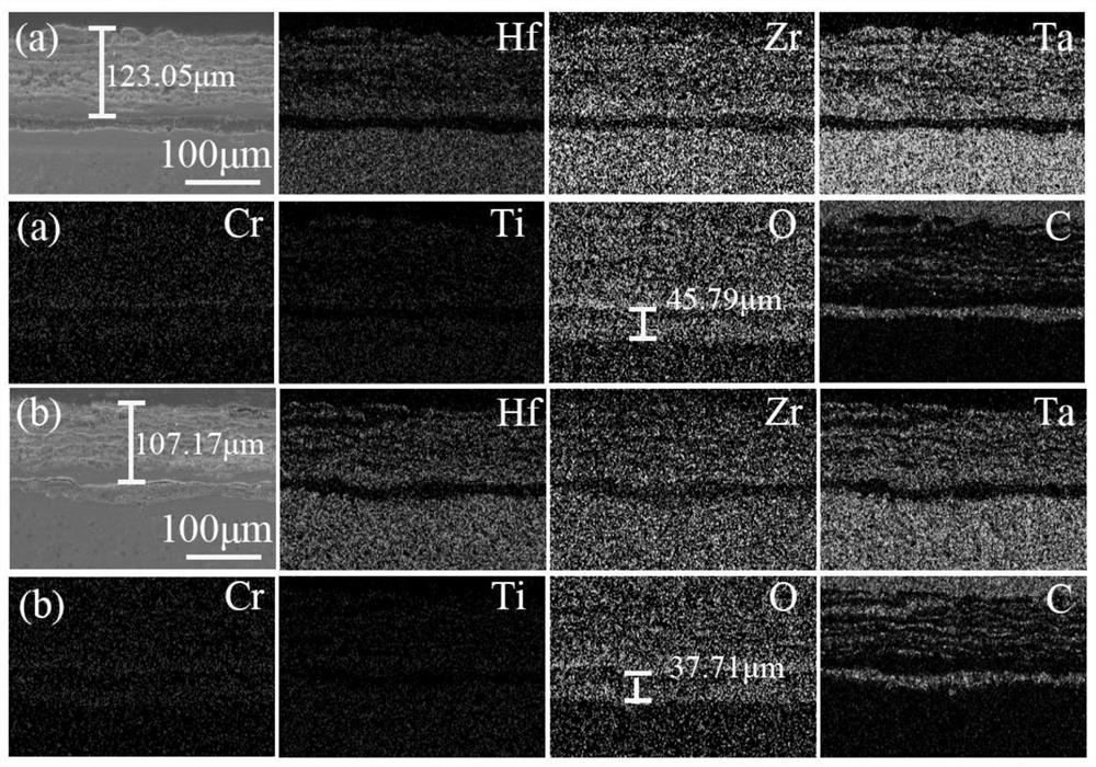 High-toughness oxidation-resistant textured high-entropy ceramic as well as preparation method and application thereof