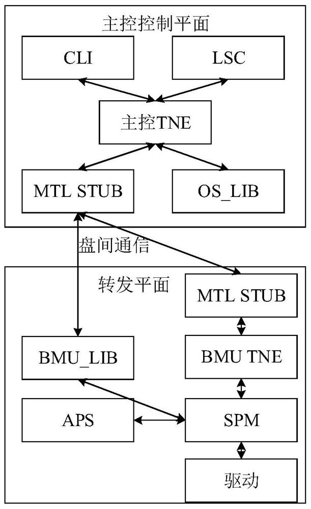 A method and device for implementing LSP protection by an ip RAN device