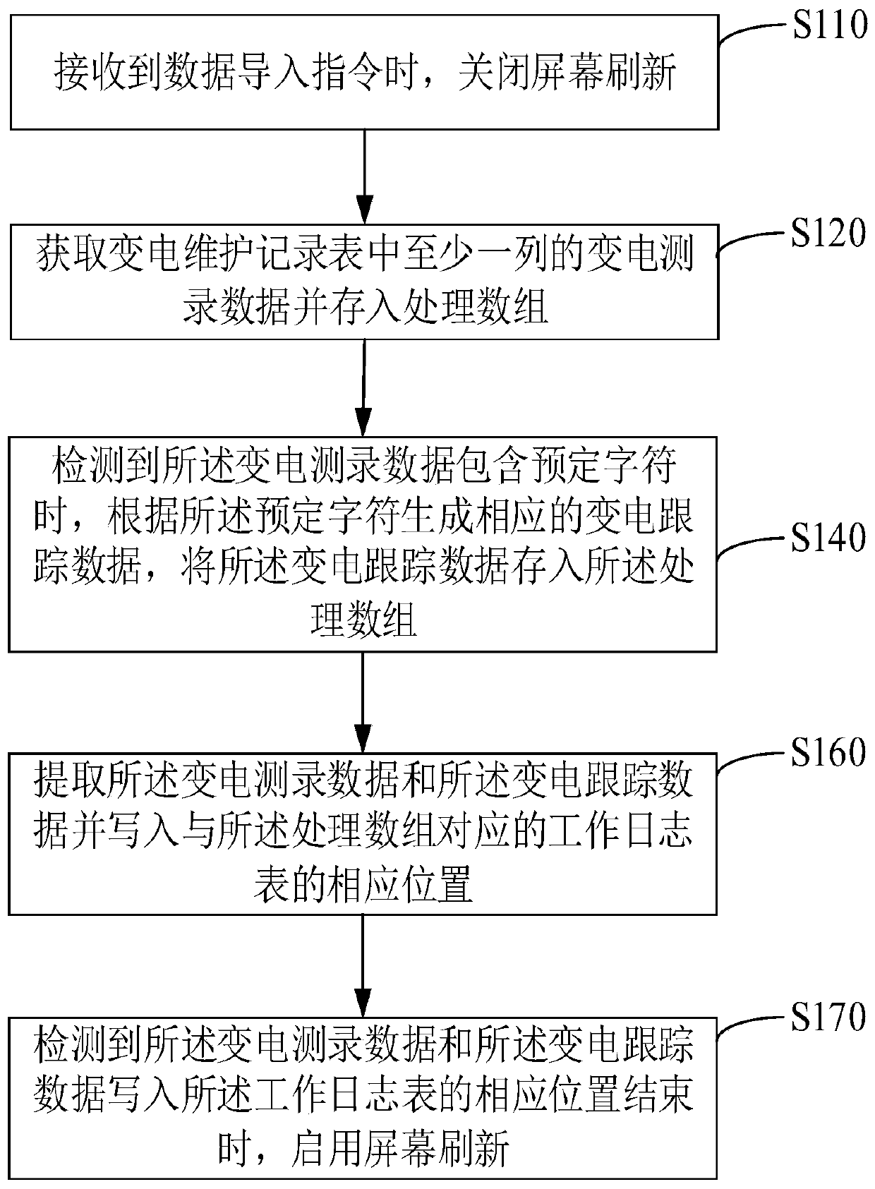 Method and system for updating work log table