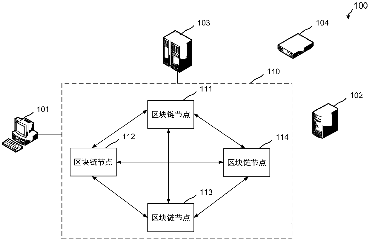 A data storage method and device based on a block chain