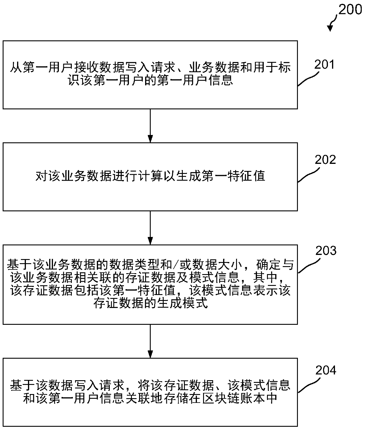 A data storage method and device based on a block chain