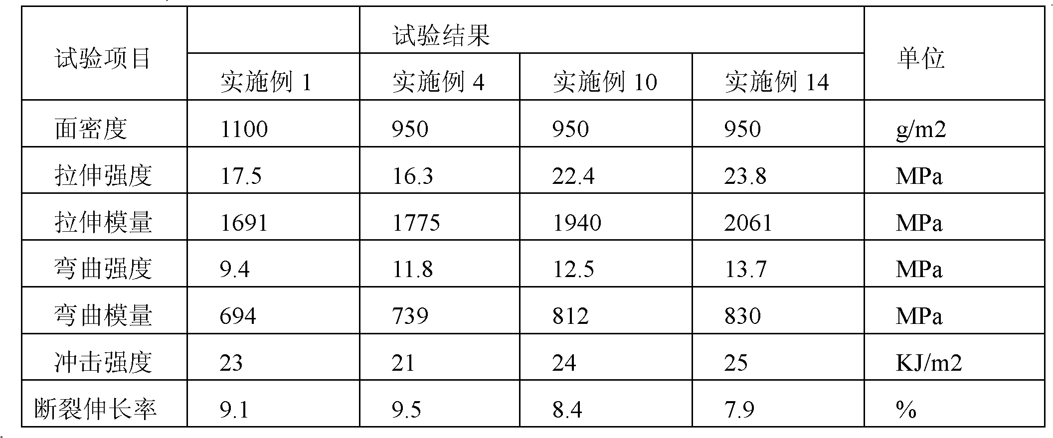 Light composite board, production method and application thereof