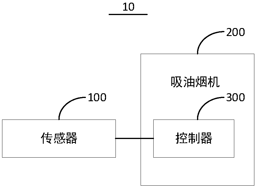 Cooking fume collection system, method and device