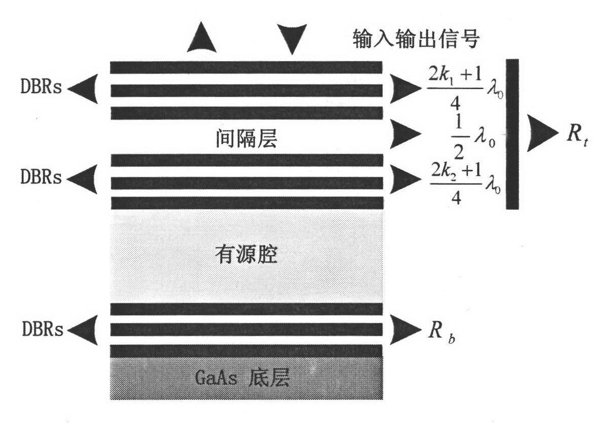 Slow light adjustable time delayer for wideband signal based on coupling cavity and vertical cavity surface emitting laser