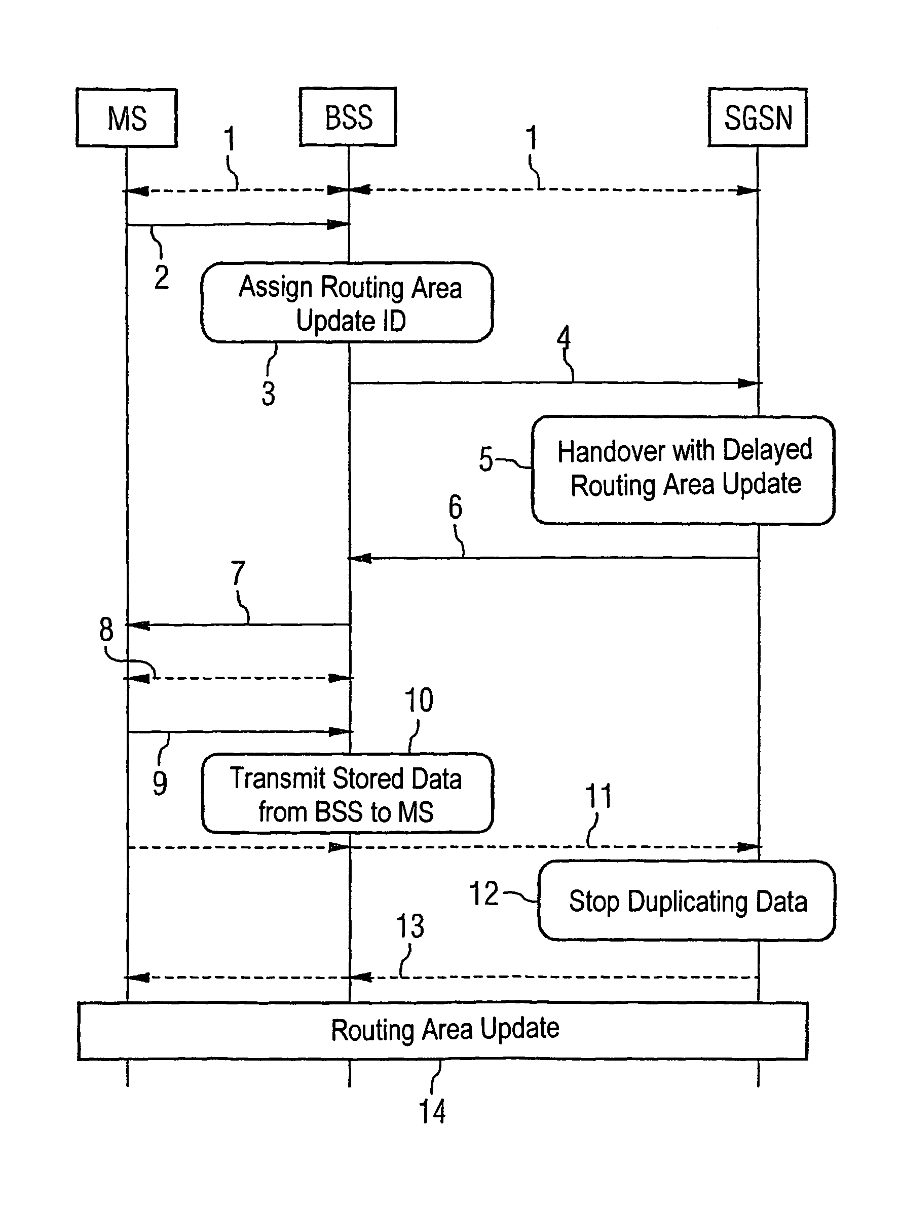 Method for carrying out a transfer procedure in a radio communication system for a packet-switching connection and radio communication system suitable for the same