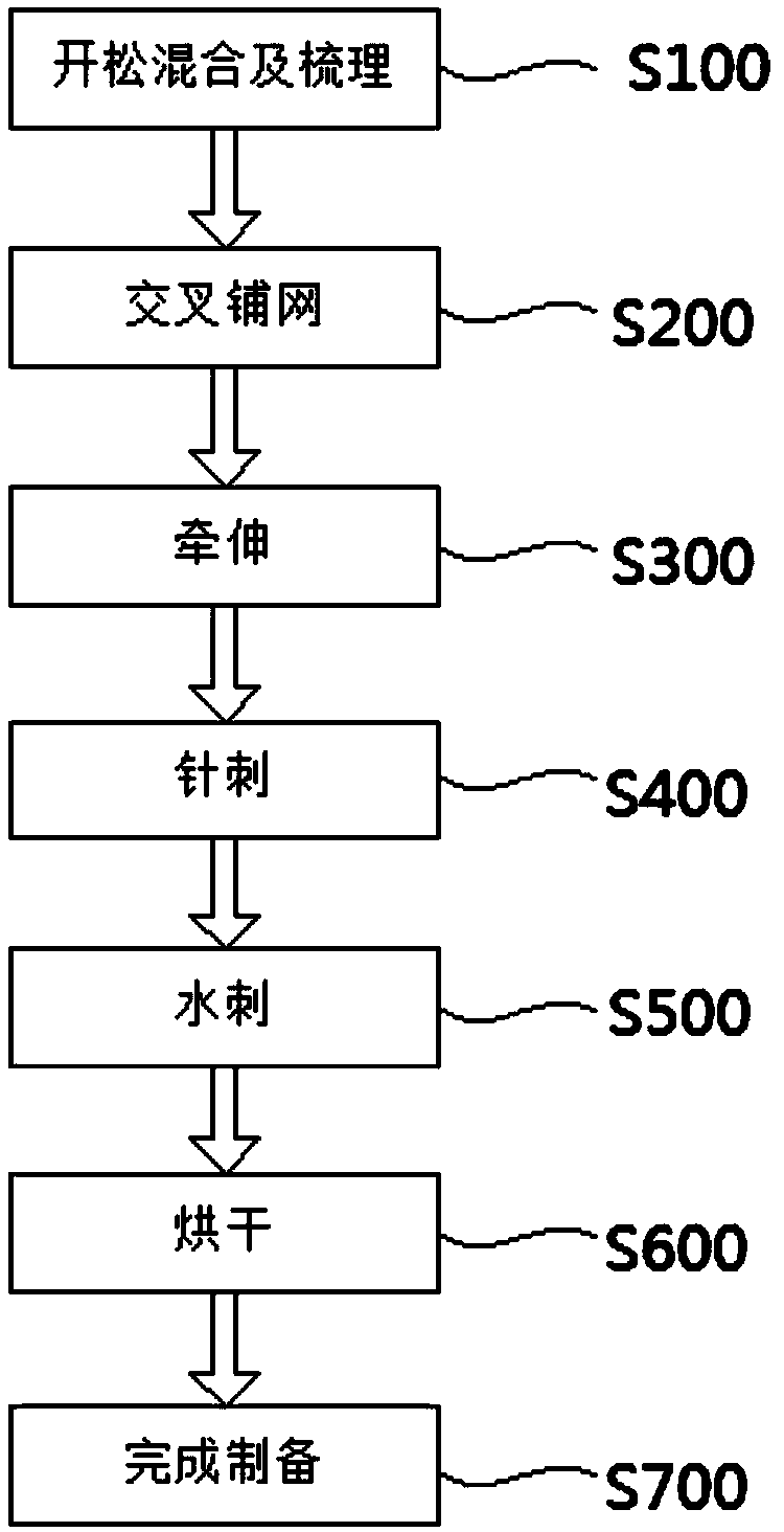 Preparation method for pure cotton non-woven product