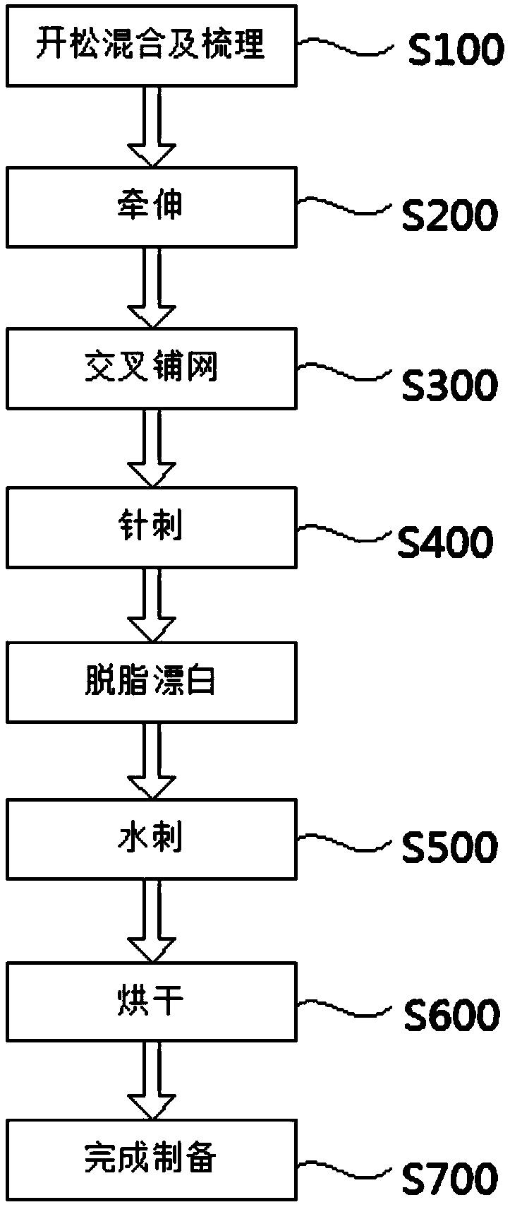 Preparation method for pure cotton non-woven product