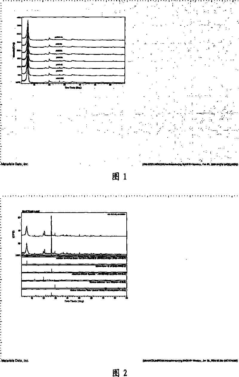 Method for purifying montmorillonite, purified montmorillonite and combination thereof