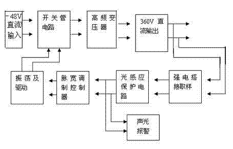 Strong electricity overlapping protection device for communication power