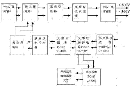 Strong electricity overlapping protection device for communication power