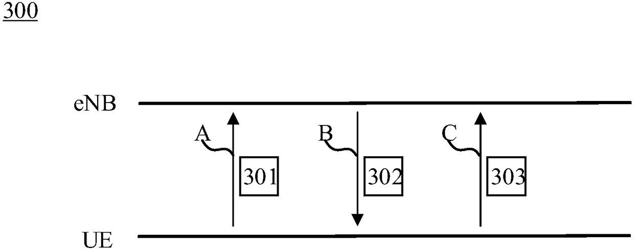 Information transmission method and information transmission device for grant-free uplink