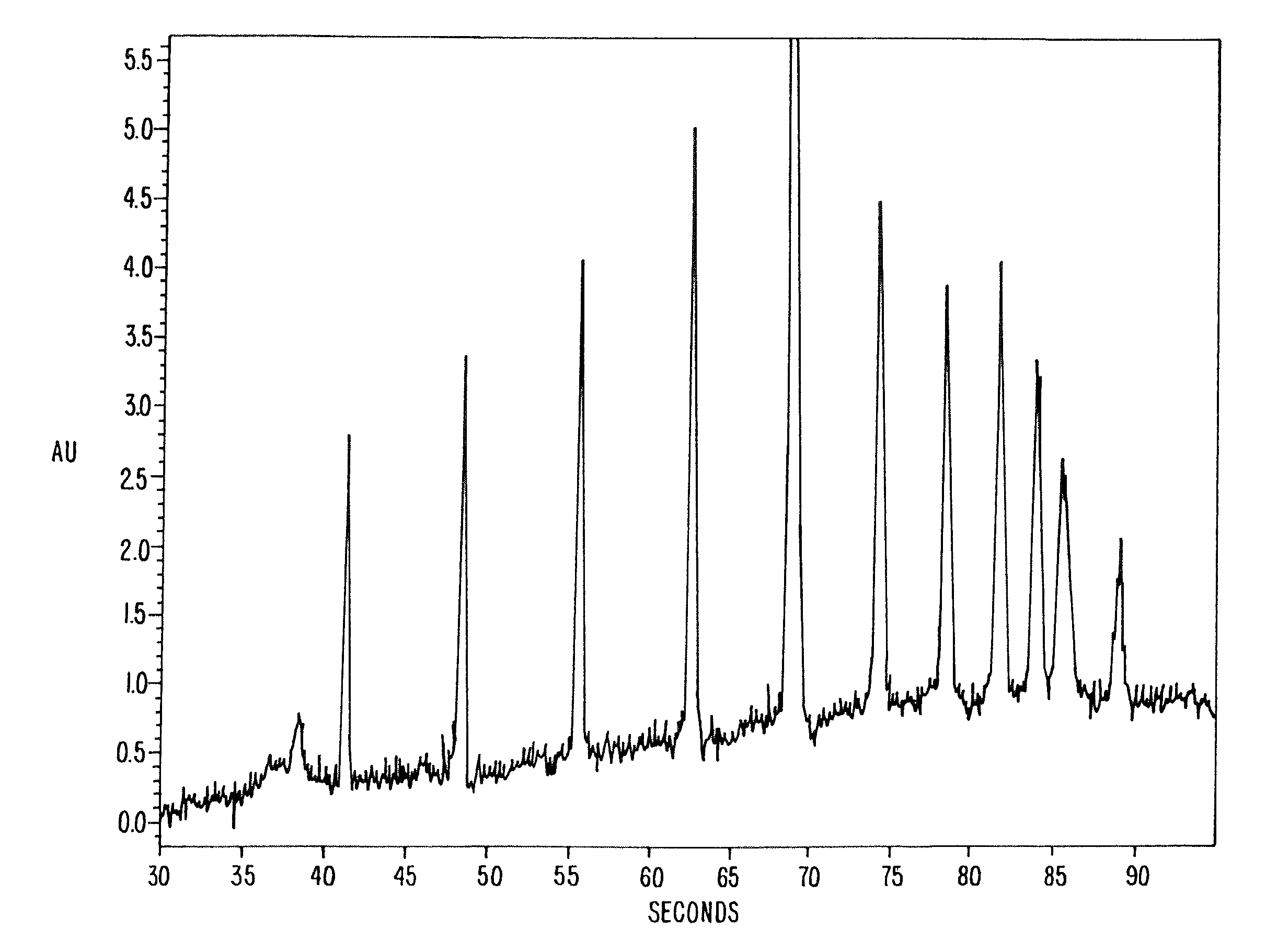 Methods and compositions for performing molecular separations