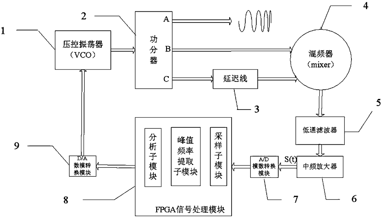 Broadband Chirp Microwave Signal Generator