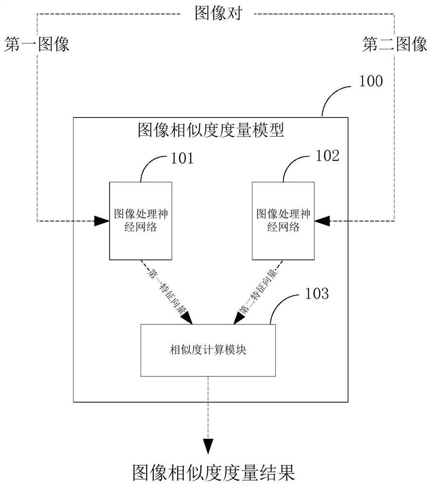 Model training method, image similarity measurement method, terminal and storage medium