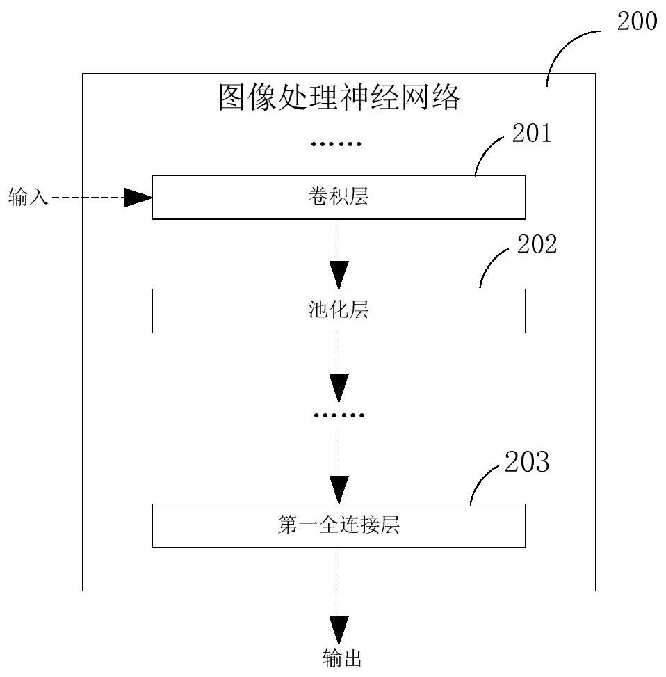 Model training method, image similarity measurement method, terminal and storage medium