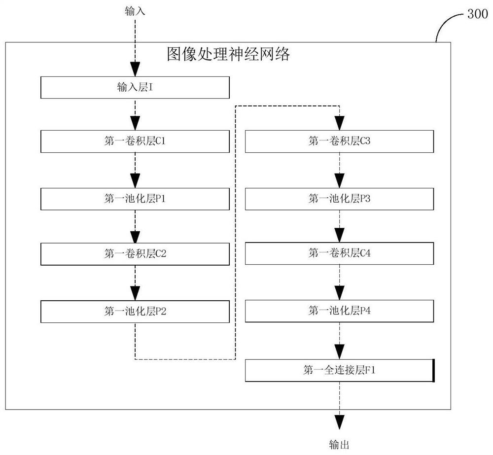 Model training method, image similarity measurement method, terminal and storage medium