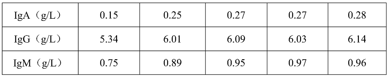 Plant extract feed additive for improving lactation performance of sows and application thereof