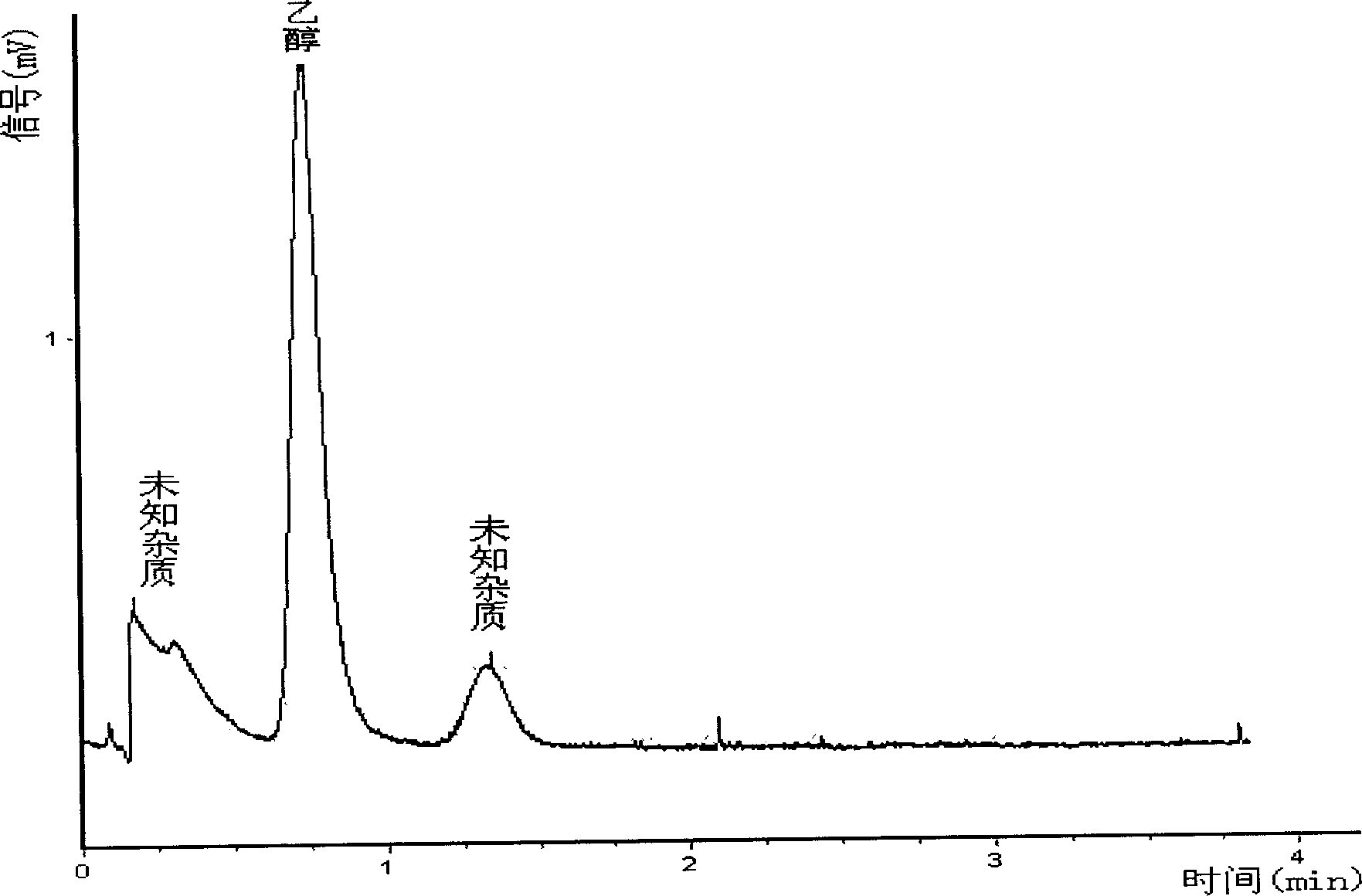 Gas phase chromatography analysis method for micro ethanol in human blood
