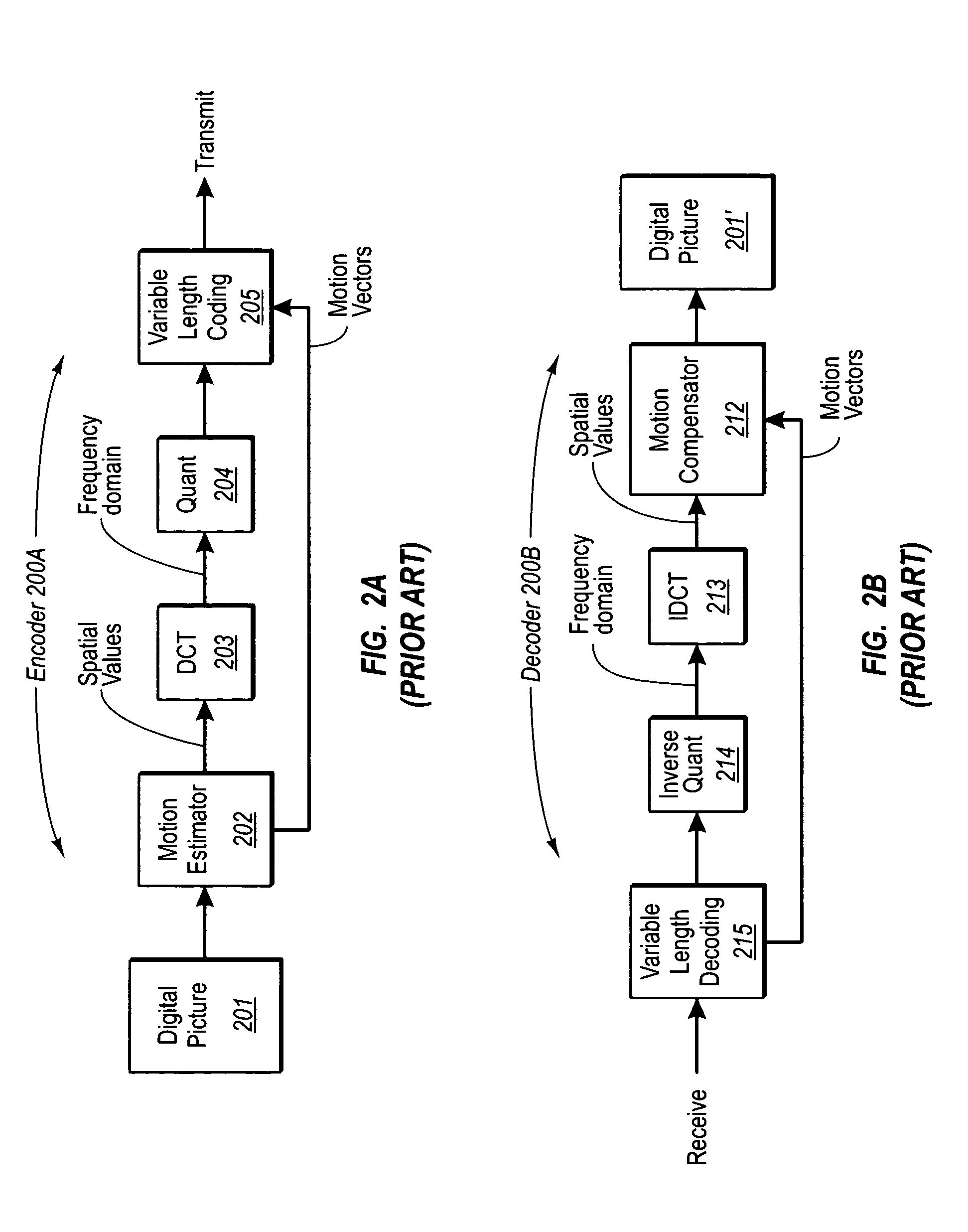 Methods and systems for reducing requantization-originated generational error in predictive video streams using motion compensation