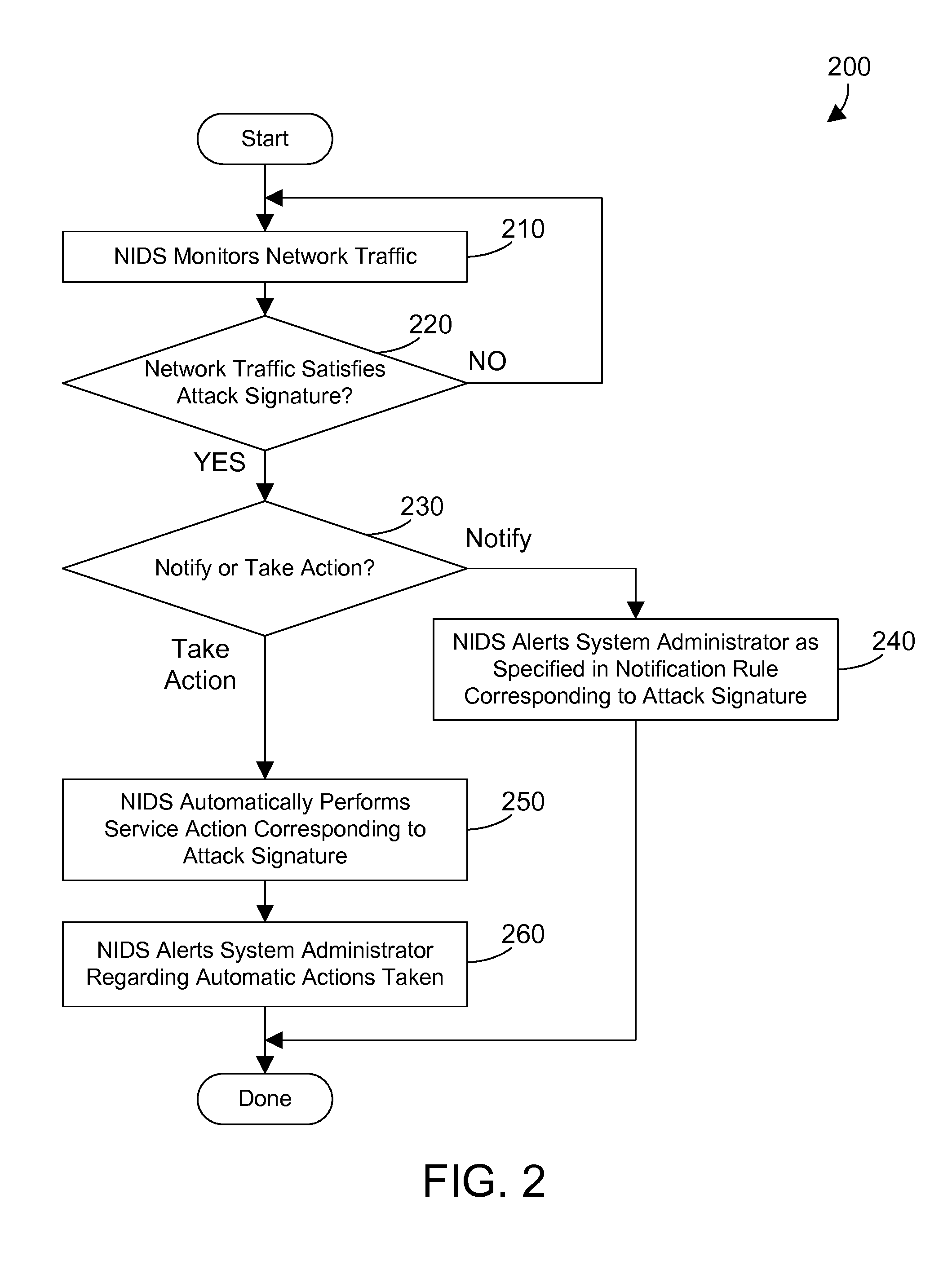 Network intrusion detection in a network that includes a distributed virtual switch fabric