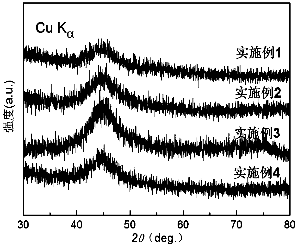 Nanocrystalline magnetically soft alloy, amorphous magnetically soft alloy and preparation methods of nanocrystalline magnetically soft alloy and amorphous magnetically soft alloy