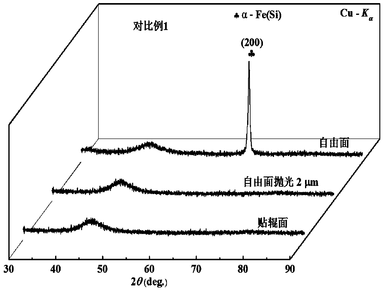 Nanocrystalline magnetically soft alloy, amorphous magnetically soft alloy and preparation methods of nanocrystalline magnetically soft alloy and amorphous magnetically soft alloy