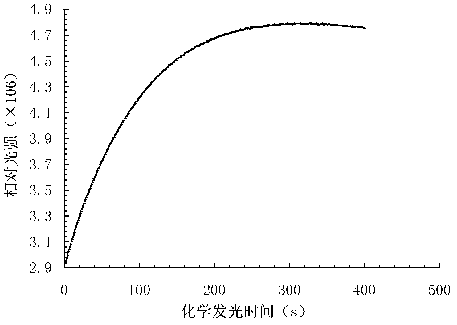 Kit for quantitatively detecting CEA (Carcino-Embryonic Antigen) as well as preparation method and application method of kit