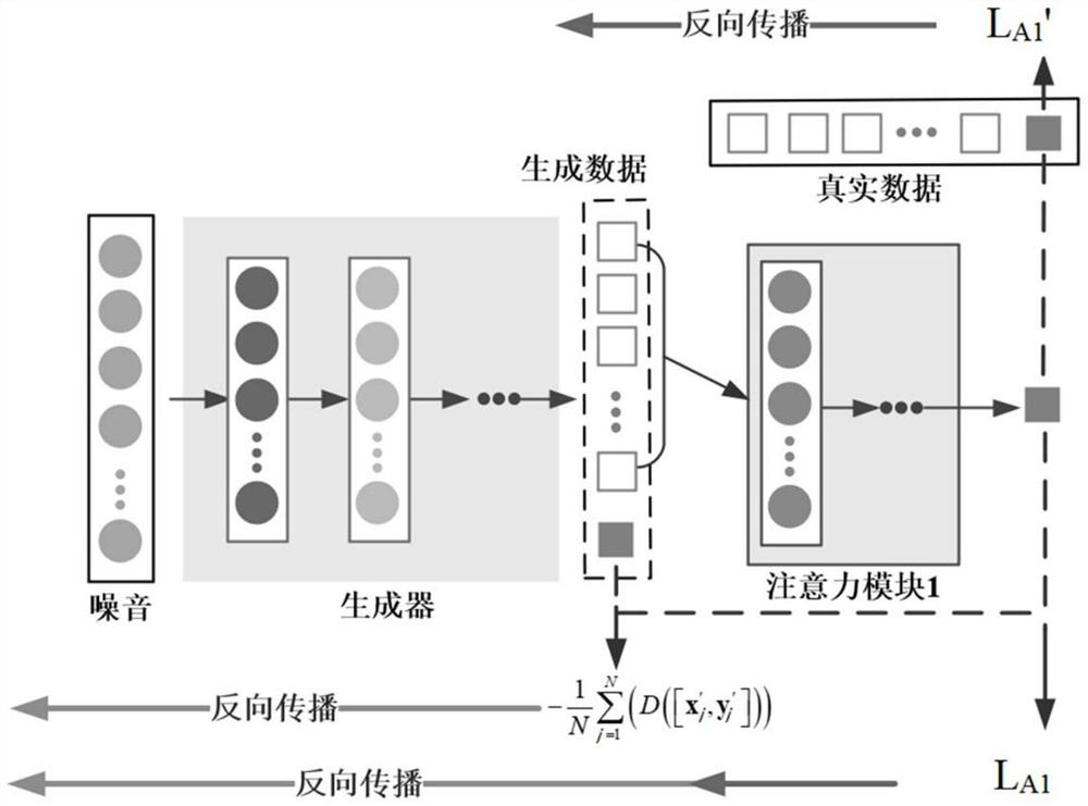 Regression modeling method based on regression attention generative adversarial network data enhancement