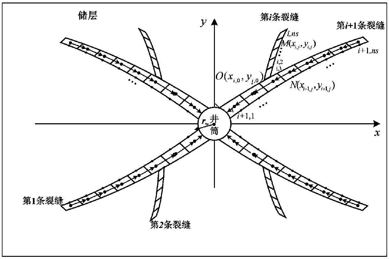 Method for optimizing fracture parameters of target fracturing acidizing well