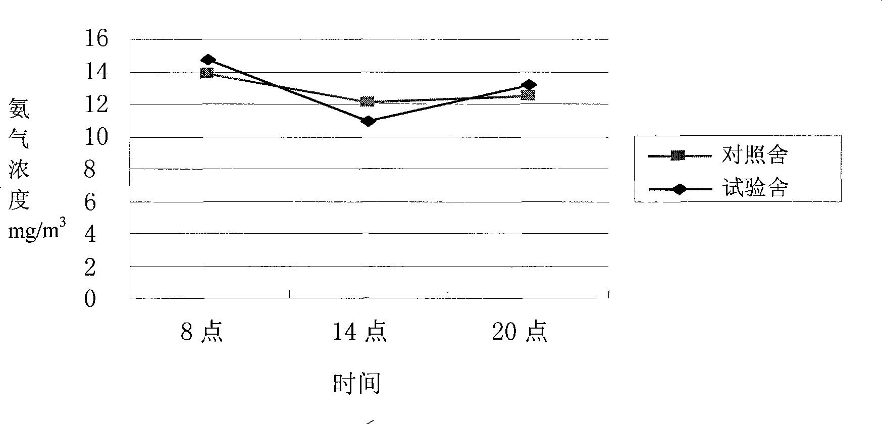 Alternate cultivation ecology pig culturing method and detachable piggery