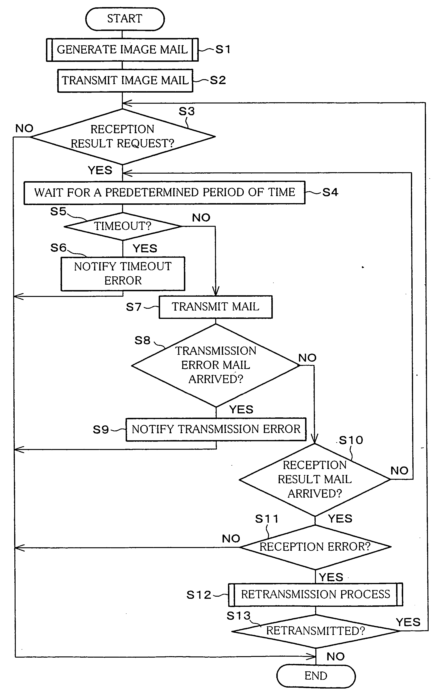 Data transmission device, data transmission method, data transmission program, data reception device, data reception method, data reception program, and communication system