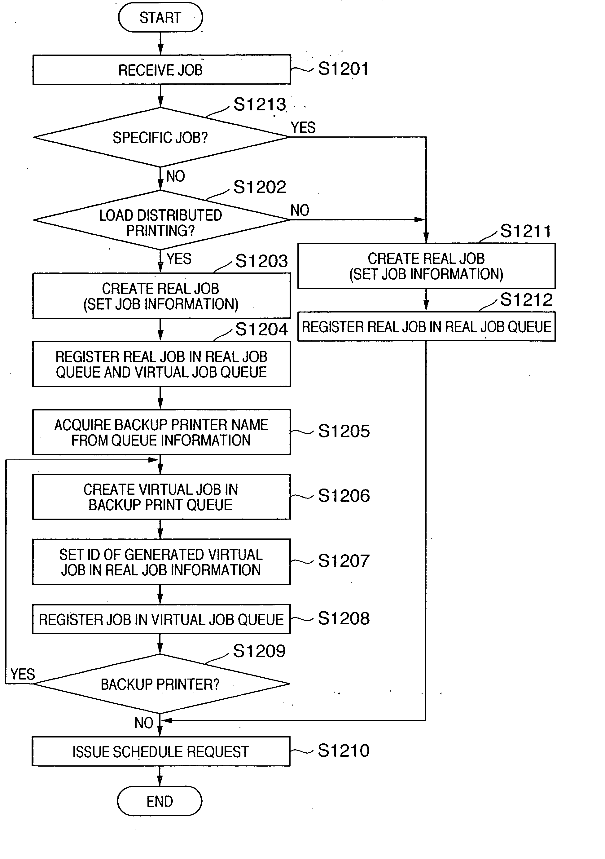 Method and apparatus for executing load distributed printing