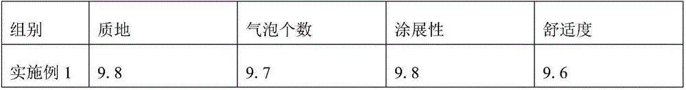 Composition containing chlorophyll and application of composition to cosmetics