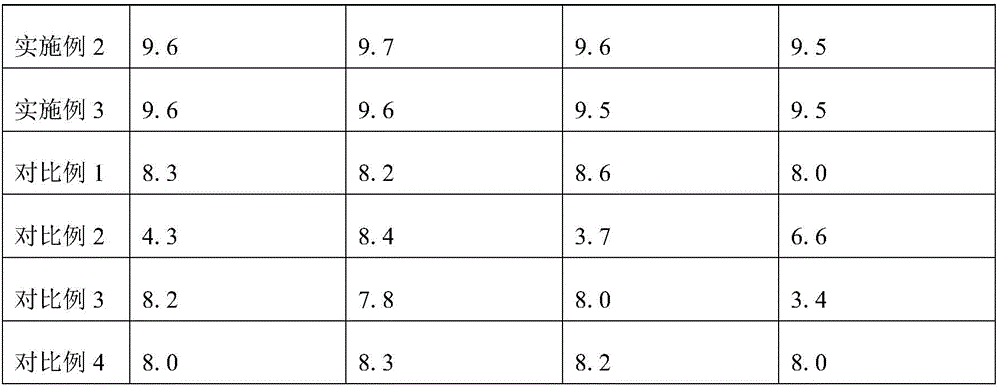 Composition containing chlorophyll and application of composition to cosmetics